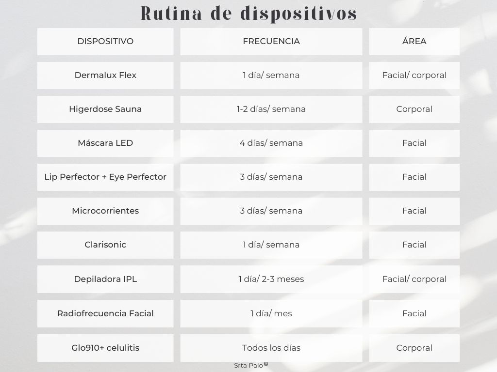 Rutina de dispositivos de belleza